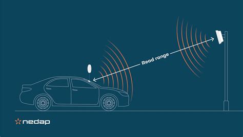 rfid read speed|active rfid reading range.